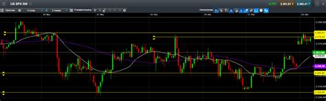 Stop Loss o que é e como usar Rankia