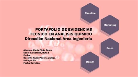 PORTAFOLIO DE EVIDENCIAS TECNICO EN ANÁLISIS QUÍMICO Dirección Nacional