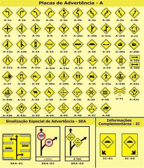 Placas de Trânsito Detran Orientação e Dicas