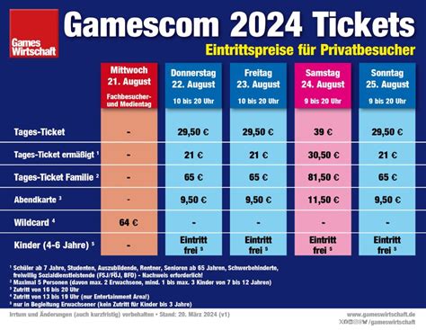 Gamescom 2024 Tickets Preise 2003 Web GamesWirtschaft De