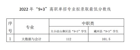 2024成都工业职业技术学院单招录取分数线（含2022 2023历年）大学生必备网