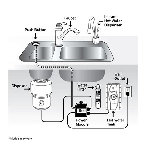 Plumbing Under Kitchen Sink Diagram With Dishwasher And Garbage Disposal Dandk Organizer