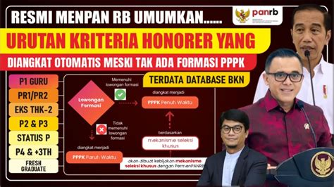 KABAR GEMBIRA HONORER URUTAN KRITERIA PELAMAR PPPK 2024 DAN PENENTU