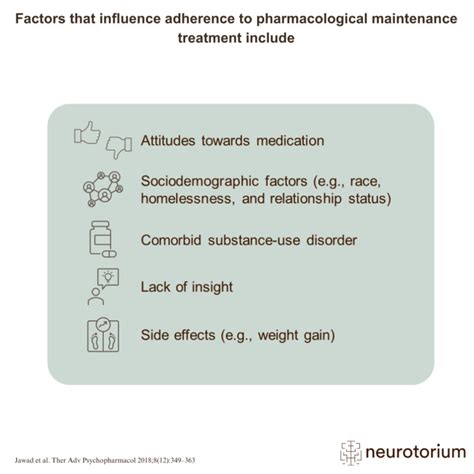 functional impact  bipolar disorder progression neurotorium