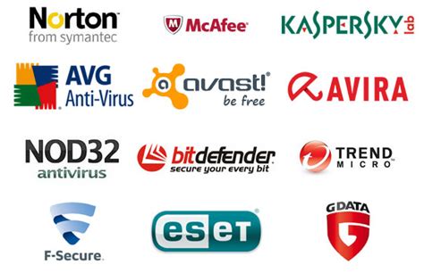 Best Popular And Powerful Free Antivirus And Malware Protection