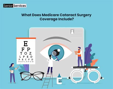 Medicare Coverage For Cataract Surgery What You Need To Know