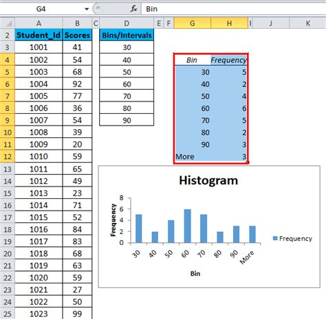 Histogram in Excel (Types, Examples) | How to create Histogram chart?