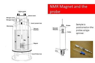 NMR from an Instrument point of view - apimba