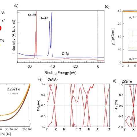 Crystal structure and sample characterization. (a) Tetragonal crystal ...