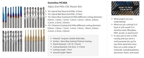 Genmitsu 40pcs End Mills Cnc Router Bits 18 Shank Cnc Cutter Milling