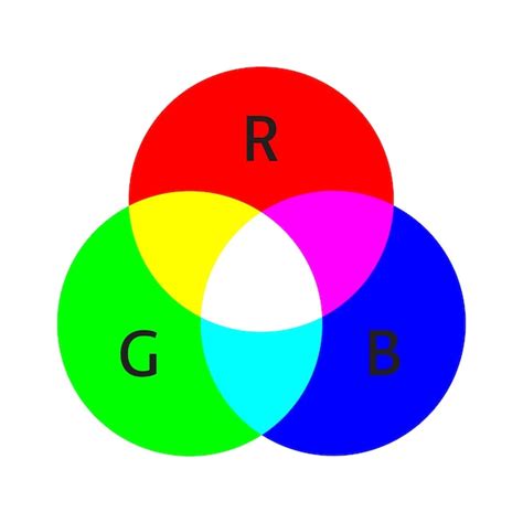 Esquema De Modelo De Cores Rgb Mistura Aditiva De Tr S Cores Prim Rias