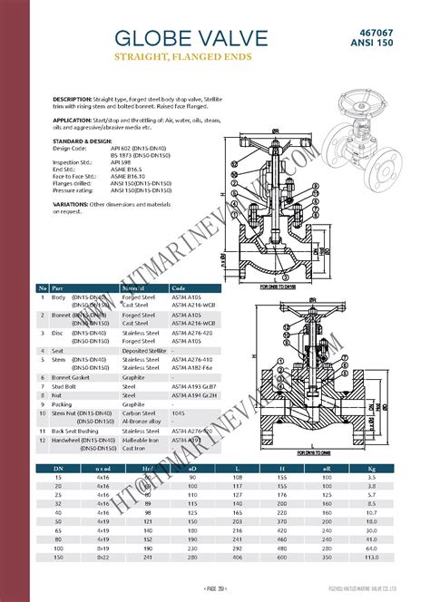 Marine Class 150 Sdnr Globe Valve China Manufacturer Valves