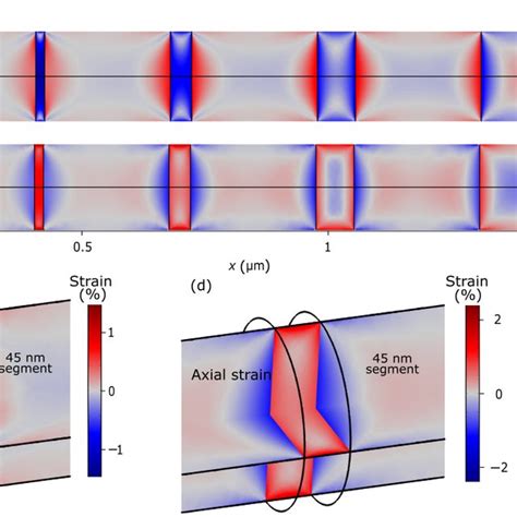 A D 3D FEM Simulations Of Elastic Strain Caused By A Lattice