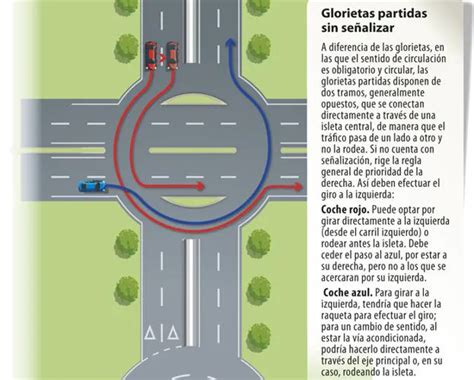 La DGT zanja cómo se debe circular por una glorieta partida Las