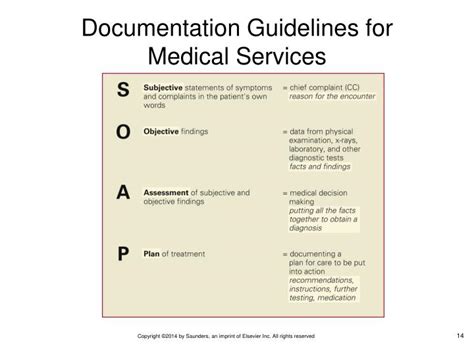 Ppt Medical Documentation Powerpoint Presentation Id