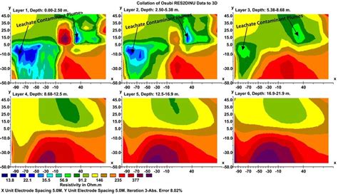 Six Layer Horizontal Depth Slices Simulated From D Resistivity