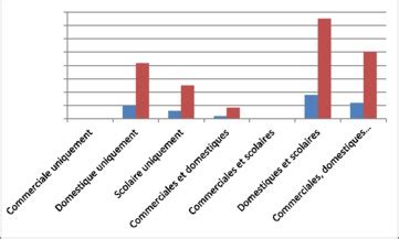 Memoire Online Analyse Des D Terminants Socio Conomiques De La