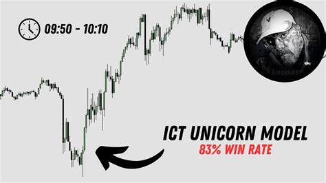 EASIEST ICT Unicorn Model Strategy FULL BREAKDOWN 83 WIN RATE