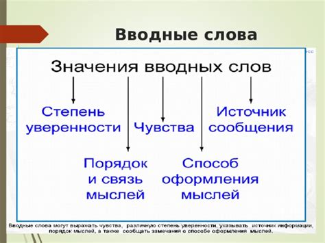 Презентация "Вводные слова и предложения". 8 класс