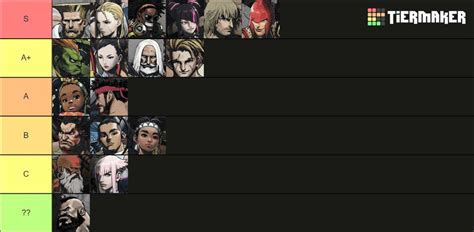 Punk SF6 Tier List 1 Out Of 1 Image Gallery