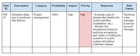 Creating A Risk Register All You Need To Know Epicflow