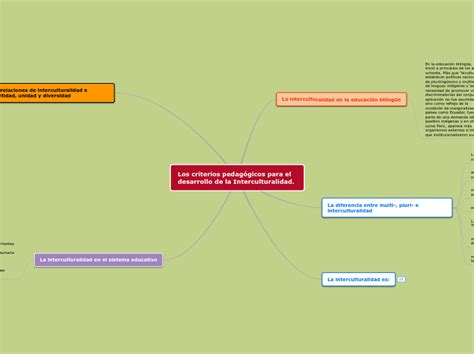 Los criterios pedagógicos para el desarrol Mind Map