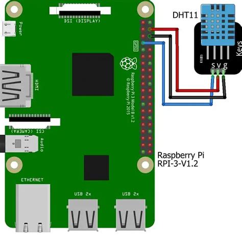 Dht Data Logger Using Raspberry Pi And Python Code Iot Starters