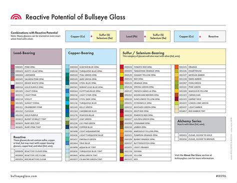 Bullseye Glass Product Use Article Reactive Potential Of Bullseye Glass