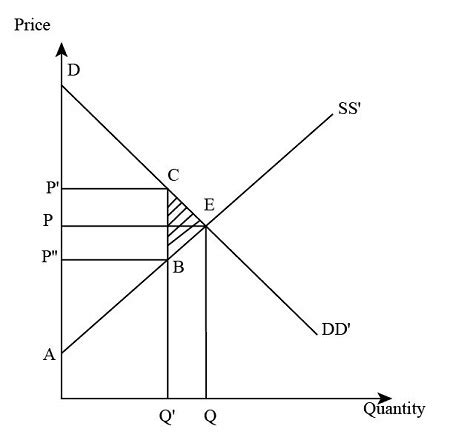 Tariff Graph Explanation