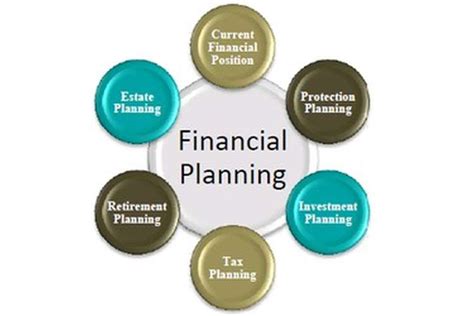 Need And Importance Of Financial Planning Essay Help