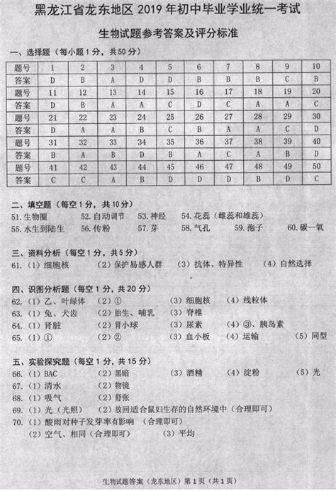 2019年黑龙江佳木斯中考生物真题答案中考生物真题中考网