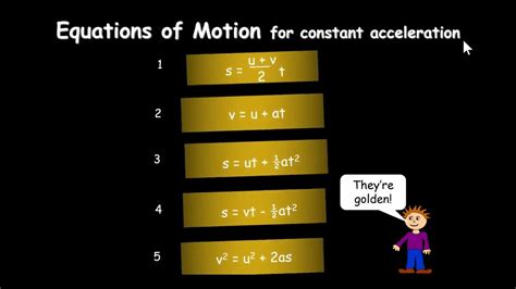 The Suvat Equations Constant Acceleration Equations Equations Of