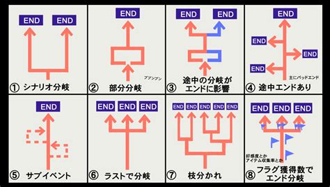 ゲームのシナリオ分岐、あなたはどのパターンが好み？ 話題の画像プラス