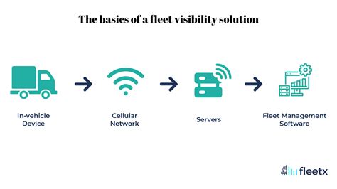 How To Increase Transparency With A Supply Chain Visibility Solution