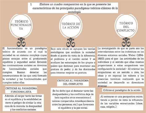 Características De Los Principales Paradigmas Teóricos Clásicos De La