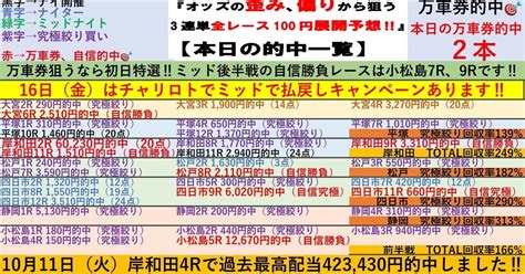 前半戦は万車券も的中で完全勝利😊6 16🌃前半戦1r〜5r🌃静岡競輪🌃小松島競輪🌃【究極絞りがオススメの初日開催‼️前半戦の自信勝負レースは静岡5r、小松島5r‼️】直前だから分かる⏳』オッズ