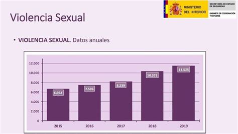 Casi Siete De Cada 10 Agresiones En España Son Violencia De Género 600