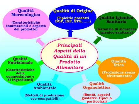 Ppt Sicurezza Alimentare E Sicurezza Degli Alimenti Powerpoint