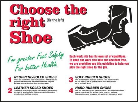 Choose The Right Shoe Safety Posters PST726