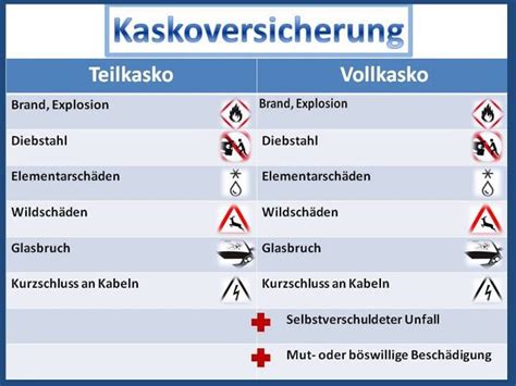 Vollkasko Leistungen Vollkaskoversicherung