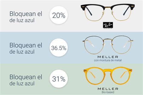 Funcionan Las Gafas De Luz Azul Datos B Sicos Lentiamo