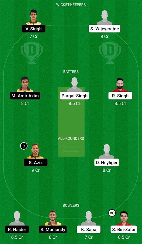 CAN Vs MAL Dream11 Prediction Fantasy Cricket Tips Today S Playing 11