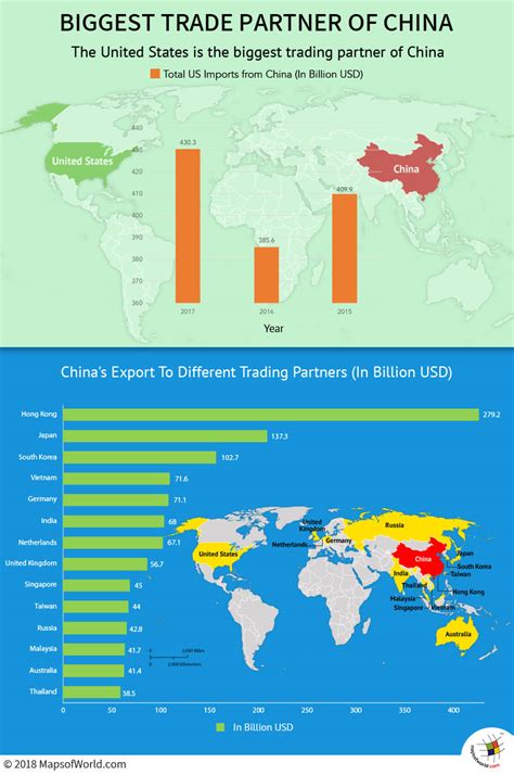 The United States is The Biggest Trading Partner of China - Answers