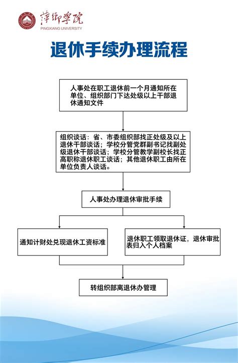 退休手续办理流程 萍乡学院党委教师工作部（人事处）