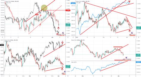 Correlation Trading EUR/USD/ DAX/ OIL/ GOLD for FX_IDC:EURUSD by perc ...