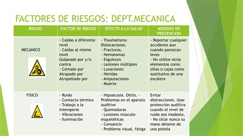 Factores De Riesgos Y Enfermedades Ocupacionales Seguridad Ppt