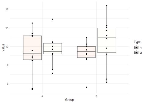 R Ggplot2 Geom Jitter And Fill Problem To Have The Dots On The Right