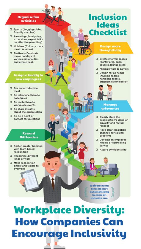 How Companies Can Encourage Inclusivity Careerscompass By Mycareersfuture