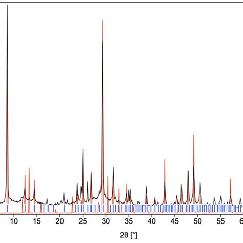 Tauc Plot F R Hv Versus Photon Energy Hv For Baceo