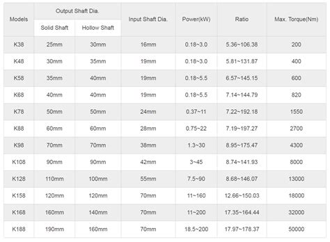 จำหน่ายปั้มน้ำอุตสาหกรรม